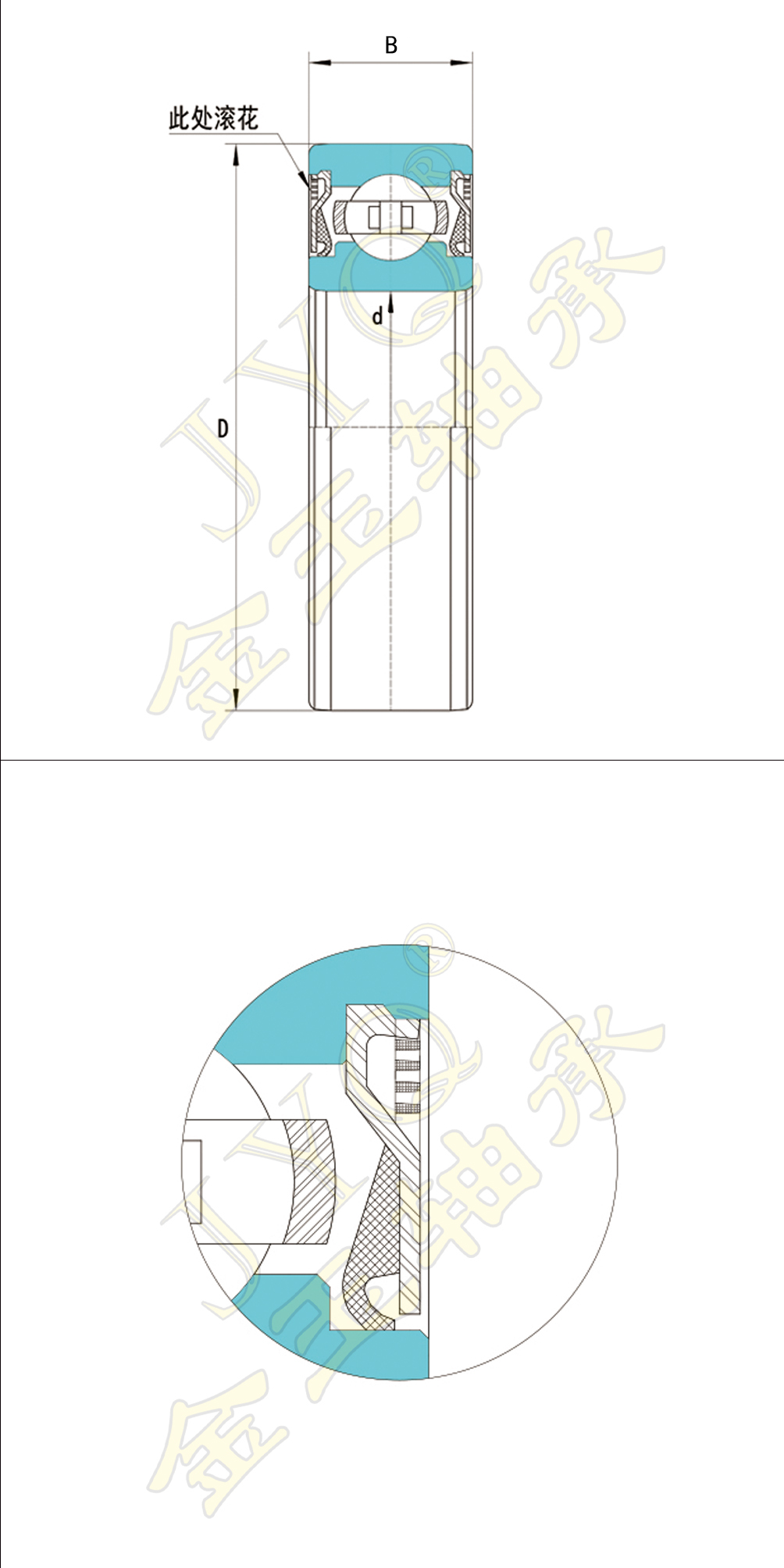 高端免維護(hù)深溝球軸承